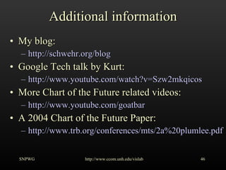 Additional information My blog: http://schwehr.org/blog Google Tech talk by Kurt: http://www.youtube.com/watch?v=Szw2mkqicos More Chart of the Future related videos: http://www.youtube.com/goatbar A 2004 Chart of the Future Paper: http://www.trb.org/conferences/mts/2a%20plumlee.pdf SNPWG http://www.ccom.unh.edu/vislab   