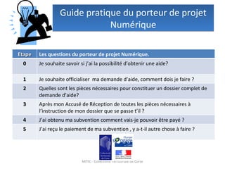 Guide pratique du porteur de projet Numérique MITIC - Collectivité Territoriale de Corse Etape Les questions du porteur de projet Numérique. 0 Je souhaite savoir si j’ai la possibilité d’obtenir une aide? 1 Je souhaite officialiser  ma demande d’aide, comment dois je faire ? 2 Quelles sont les pièces nécessaires pour constituer un dossier complet de  demande d’aide? 3 Après mon Accusé de Réception de toutes les pièces nécessaires à l’instruction de mon dossier que se passe t’il ?  4 J’ai obtenu ma subvention comment vais-je pouvoir être payé ? 5 J’ai reçu le paiement de ma subvention , y a-t-il autre chose à faire ? 