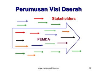 Perumusan Visi Daerah
                     Stakeholders




      PEMDA




       www.dadangsolihin.com        17
 