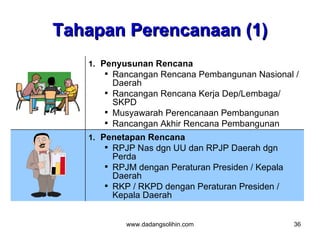 Tahapan Perencanaan (1)
   1. Penyusunan Rencana
        Rancangan Rencana Pembangunan Nasional /
        Daerah
       Rancangan Rencana Kerja Dep/Lembaga/
        SKPD
       Musyawarah Perencanaan Pembangunan
       Rancangan Akhir Rencana Pembangunan
   1. Penetapan Rencana
        RPJP Nas dgn UU dan RPJP Daerah dgn
        Perda
       RPJM dengan Peraturan Presiden / Kepala
        Daerah
       RKP / RKPD dengan Peraturan Presiden /
        Kepala Daerah


           www.dadangsolihin.com                  36
 