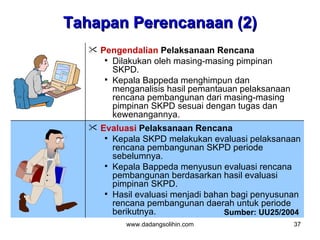 Tahapan Perencanaan (2)
   Pengendalian Pelaksanaan Rencana
        Dilakukan oleh masing-masing pimpinan
         SKPD.
        Kepala Bappeda menghimpun dan
         menganalisis hasil pemantauan pelaksanaan
         rencana pembangunan dari masing-masing
         pimpinan SKPD sesuai dengan tugas dan
         kewenangannya.
   Evaluasi Pelaksanaan Rencana
        Kepala SKPD melakukan evaluasi pelaksanaan
         rencana pembangunan SKPD periode
         sebelumnya.
        Kepala Bappeda menyusun evaluasi rencana
         pembangunan berdasarkan hasil evaluasi
         pimpinan SKPD.
        Hasil evaluasi menjadi bahan bagi penyusunan
         rencana pembangunan daerah untuk periode
         berikutnya.                Sumber: UU25/2004
            www.dadangsolihin.com                    37
 