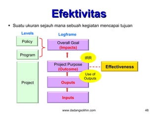 Efektivitas
 Suatu ukuran sejauh mana sebuah kegiatan mencapai tujuan
      Levels           Logframe
      Policy          Overall Goal
                       (Impacts)
     Program
                                       IRR
                     Project Purpose
                                                 Effectiveness
                       (Outcome)
                                       Use of
                                       Outputs
      Project           Ouputs


                         Inputs


                         www.dadangsolihin.com                   48
 