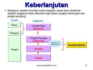 Keberlanjutan
 Mengukur apakah manfaat suatu kegiatan dapat terus dinikmati
  setelah anggaran tidak diberikan lagi (dalam jangka menengah dan
  jangka panjang)
     Levels            Logframe
     Policy           Overall Goal
                       (Impacts)
    Program

                     Project Purpose
                       (Outcome)
                                         Operation &
                                         Maintenance
                                                       Sustainability
     Project            Ouputs


                         Inputs


                          www.dadangsolihin.com                         51
 