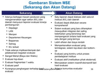 Gambaran Sistem M$E
                   (Sekarang dan Akan Datang)
                Sekarang                                    Akan Datang
 Adanya berbagai macam peraturan yang       Satu laporan dapat diakses oleh seluruh
  mengamanatkan agar sektor (K/L) dan            institusi (K/L) dan daerah
  daerah menyusun laporan evaluasi kinerja   Evaluasi dapat dilakukan secara
  pembangunan                                    komprehensif
    Depdagri                                Sistem evaluasi yang baru diharapkan
    LAN                                         mewujudkan integrasi dan saling
    Menpan                                      keterkaitan yang bersinergi dan
    Departemen Keuangan                         mempengaruhi antara hasil evaluasi yang
                                                 satu dengan yang lainnya
    Bappenas
                                             Lebih efisien dan biaya rendah
    Setneg
                                             Memperkenalkan evaluasi yang
    K/L terkait
                                                 terintegrasi, sistem top-down dan bottom-
 Tidak adanya implikasi/dampak dari             up
  pelaksanaan kegiatan evaluasi              Evaluasi yang kontinu untuk proses
 Sangat Mahal (Biaya dan Waktu)                 pembelajaran institusi
 Evaluasi top-down                          Evaluasi aktif (melibatkan pihak eksternal)
 Evaluasi fragmentasi 1 waktu               Menciptakan sistem insentif-disinsentif dari
 Evaluasi pasif                                 hasil evaluasi
                                  hasil      Adanya
 Kurangnya penghargaan terhadap www.dadangsolihin.com komunitas evaluator            58
  evaluasi
 