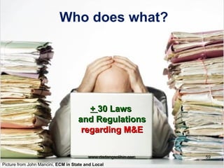 Who does what?




                                       + 30 Laws
                                    and Regulations
                                     regarding M&E

                                         www.dadangsolihin.com   59
Picture from John Mancini, ECM in State and Local
 