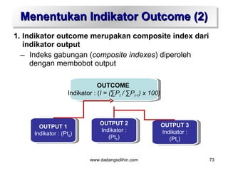 Menentukan Indikator Outcome (2)
1. Indikator outcome merupakan composite index dari
   indikator output
  – Indeks gabungan (composite indexes) diperoleh
     dengan membobot output

                                OUTCOME
                    Indikator : (I = (∑Pt / ∑Pt-1) x 100)



                                OUTPUT 2                    OUTPUT 3
       OUTPUT 1
                                Indikator :                 Indikator :
     Indikator : (Pta)
                                   (Ptb)                       (Ptc)


                            www.dadangsolihin.com                         73
 
