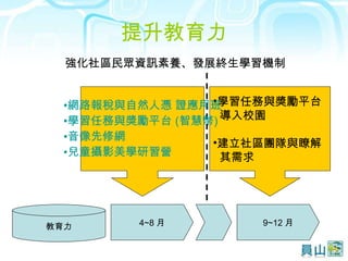 提升教育力 教育力 4~8 月 強化社區民眾資訊素養、發展終生學習機制 學習任務與獎勵平台   導入校園 建立社區團隊與瞭解   其需求 網路報稅與自然人憑 證應用班 學習任務與獎勵平台  ( 智慧幣 ) 音像先修網 兒童攝影美學研習營 9~12 月 