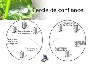 Expérimenter des services et des outils : logiciels libres 1. Une information détaillée sur les TIC Sensibiliser et informer les élus et les décideurs publics dans le domaine des  T echnologies de l' I nformation et de la  C ommunication 