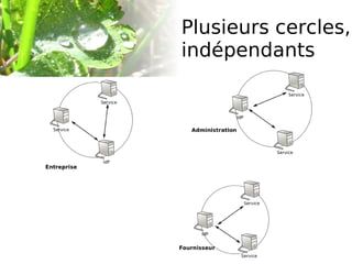 Apprendre une méthodologie de création de site internet 