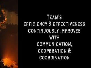 Team's efficiency & effectiveness continuously improves with communication, cooperation & coordination 