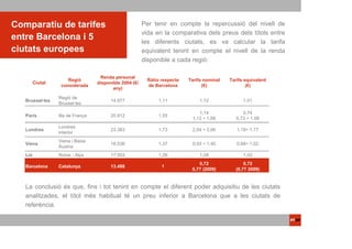 Comparatiu de tarifes                                    Per tenir en compte la repercussió del nivell de
                                                         vida en la comparativa dels preus dels títols entre
entre Barcelona i 5                                      les diferents ciutats, es va calcular la tarifa
ciutats europees                                         equivalent tenint en compte el nivell de la renda
                                                         disponible a cada regió:

                                    Renda personal
                      Regió                               Ràtio respecte   Tarifa nominal   Tarifa equivalent
         Ciutat                    disponible 2004 (€/
                   considerada                            de Barcelona           (€)                (€)
                                          any)

                  Regió de
   Brussel·les                           14.977                1,11             1,12              1,01
                  Brussel·les

                                                                               1,14               0,74
   París          Illa de França         20.912                1,55
                                                                            1,12 ÷ 1,68        0,72 ÷ 1.08
                  Londres
   Londres                               23.383                1,73         2,04 ÷ 3,06        1,18÷ 1,77
                  interior
                  Viena i Baixa
   Viena                                 18.536                1,37         0,93 ÷ 1,40        0,68÷ 1,02
                  Àustria
   Lió            Roine - Alps           17.003                1,26             1,28              1,02
                                                                               0,72                0,72
   Barcelona      Catalunya              13.488                 1
                                                                            0,77 (2009)        (0,77 2009)


   La conclusió és que, fins i tot tenint en compte el diferent poder adquisitiu de les ciutats
   analitzades, el títol més habitual té un preu inferior a Barcelona que a les ciutats de
   referència.
 
