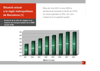 Situació actual                                 Des de l’any 2001 a l’any 2008 la
a la regió metropolitana                       demanda de transport a l’àmbit de l’ATM
                                               ha crescut gairebé un 24%, tal i com
de Barcelona (1)
                                               s’observa en el següent quadre:
Evolució de la xifra de viatges en el
sistema de transport públic de la RMB
(àmbit ATM)



                  950

                  900

                  850

                  800
                                                                             935    935
                                                                      911
                  750                            868          887
                                        837
                  700            800
                        755
                  650

                  600
                        2001    2002    2003    2004         2005     2006   2007   2008

                                                 Milions de Viatges
 