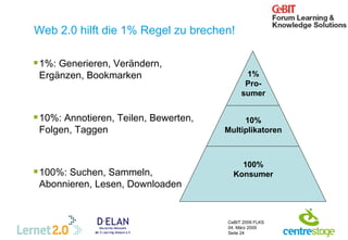 Web 2.0 hilft die 1% Regel zu brechen! 1%: Generieren, Verändern, Ergänzen, Bookmarken 10%: Annotieren, Teilen, Bewerten, Folgen, Taggen 100%: Suchen, Sammeln, Abonnieren, Lesen, Downloaden 1% Pro-sumer 10% Multiplikatoren 100% Konsumer 