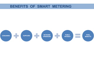 Smart metering in Europe