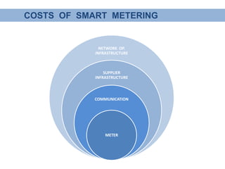 Smart metering in Europe