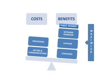 Smart metering in Europe