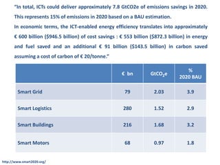 Smart metering in Europe