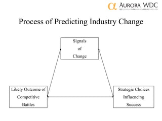 Process of Predicting Industry Change Signals of Change Strategic Choices Influencing Success Likely Outcome of Competitiv...