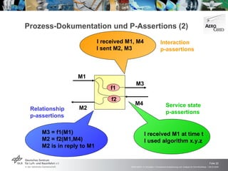 Prozess-Dokumentation und P-Assertions (2) M1 M2 M3 M4 M3 = f1(M1) M2 = f2(M1,M4) M2 is in reply to M1 I received M1, M4 I sent M2, M3 Interaction  p-assertions Relationship p-assertions Service state p-assertions I received M1 at time t I used algorithm x.y.z f1 f2 