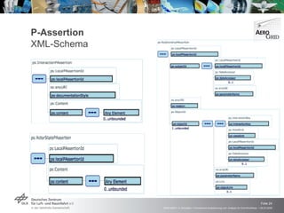 P-Assertion XML-Schema 