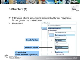P-Structure (1)  P-Structure ist eine gemeinsame logische Struktur des Provenance-Stores; genutzt durch alle Akteure Hierarchisch Receiver’s view Sender’s view Extensibility (other views or signatures) 