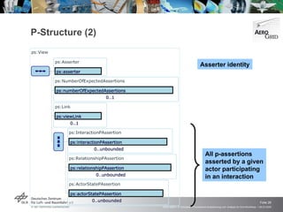 P-Structure (2) All p-assertions asserted by a given actor participating in an interaction Asserter identity 