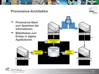 Provenance-Architektur Provenance-Store zum Speichern der Informationen Bibliotheken zum Einbau in eigene Applikationen 