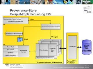 Provenance-Store Beispiel-Implementierung IBM RecordPort XQueryPort XPathPort XPathFactoryPort Provenance Service eXist XML Database OGSA-DAI ProvenanceServiceResourceHome Uses Uses Manages ProvenanceService GT4 Container Tomcat/GT4  Container ProvenanceAuthorizationPDP PStoreDatabase OGSA-DAI Client API ProvenanceStoreResource PStoreDatabase OGSA-DAI Client API ProvenanceStoreResource PStoreDatabase OGSA-DAI Client API ProvenanceServiceResource ProvenanceStoreFactory ProvenanceStoreFactoryPortType ACL File 