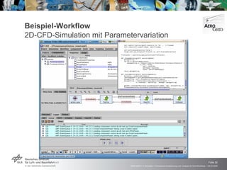 Beispiel-Workflow 2D-CFD-Simulation mit Parametervariation  