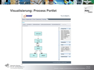 Visualisierung: Process Portlet 