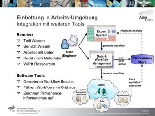 Einbettung in Arbeits-Umgebung Integration mit weiteren Tools Benutzer Teilt Wissen Benutzt Wissen Arbeitet mit Daten Sucht nach Metadaten Wählt Ressourcen Software Tools Generieren Workflow Beschr. Führen Workflows im Grid aus Zeichnen Provenance- Informationen auf Provenance Store generate workflow execute workflow feedback analysis trace  workflow execution trace  user  action Expert System Data & Workflow Management 