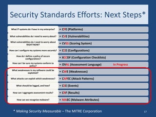 Cyber Security: Past and Future | PPT