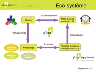 Php5, POO, Mysql, Css, W3C, MVC