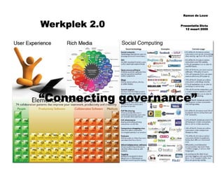 Ramon de Louw


Werkplek 2.0        Presentatie Dictu
                       12 maart 2009




“Connecting governance”
 