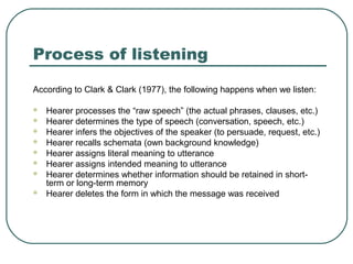 Process of listening
According to Clark & Clark (1977), the following happens when we listen:









Hearer processes the “raw speech” (the actual phrases, clauses, etc.)
Hearer determines the type of speech (conversation, speech, etc.)
Hearer infers the objectives of the speaker (to persuade, request, etc.)
Hearer recalls schemata (own background knowledge)
Hearer assigns literal meaning to utterance
Hearer assigns intended meaning to utterance
Hearer determines whether information should be retained in shortterm or long-term memory
Hearer deletes the form in which the message was received

 