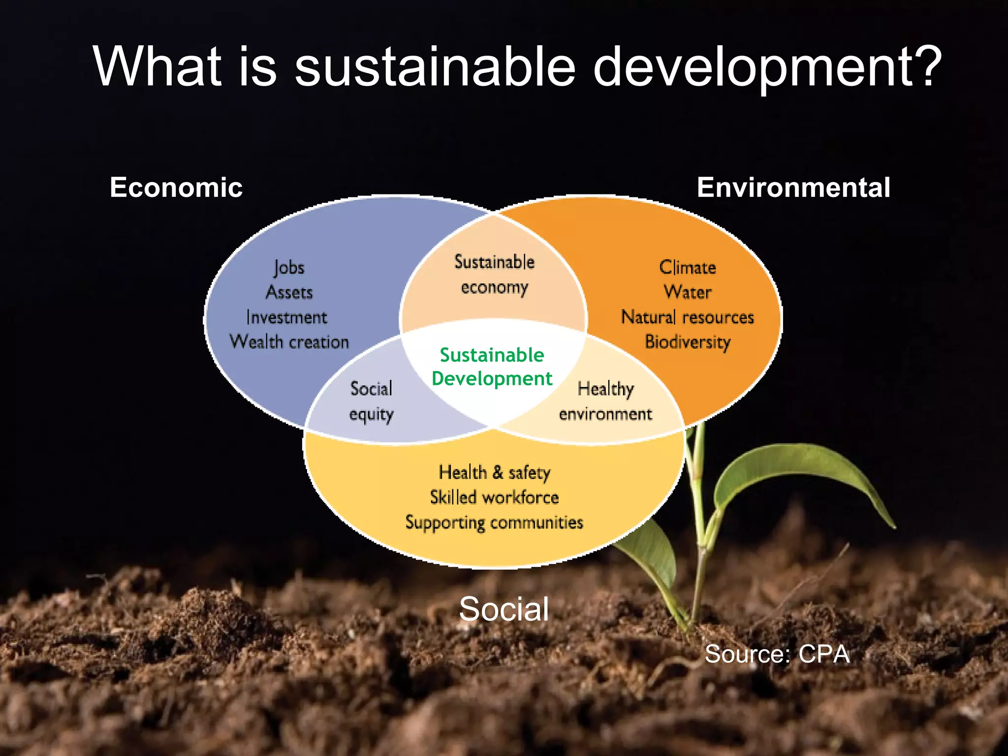 What is sustainable development? Economic Environmental Social Sustainable Development Source: CPA 
