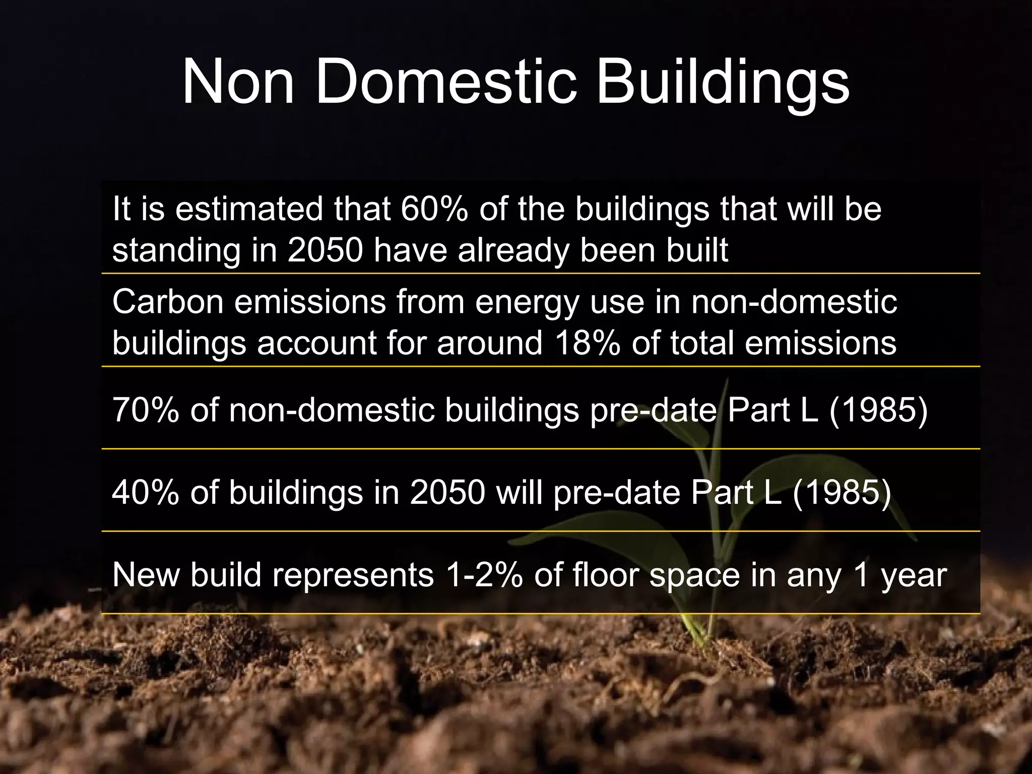 Non Domestic Buildings It is estimated that 60% of the buildings that will be standing in 2050 have already been built Carbon emissions from energy use in non-domestic buildings account for around 18% of total emissions 70% of non-domestic buildings pre-date Part L (1985) 40% of buildings in 2050 will pre-date Part L (1985) New build represents 1-2% of floor space in any 1 year 