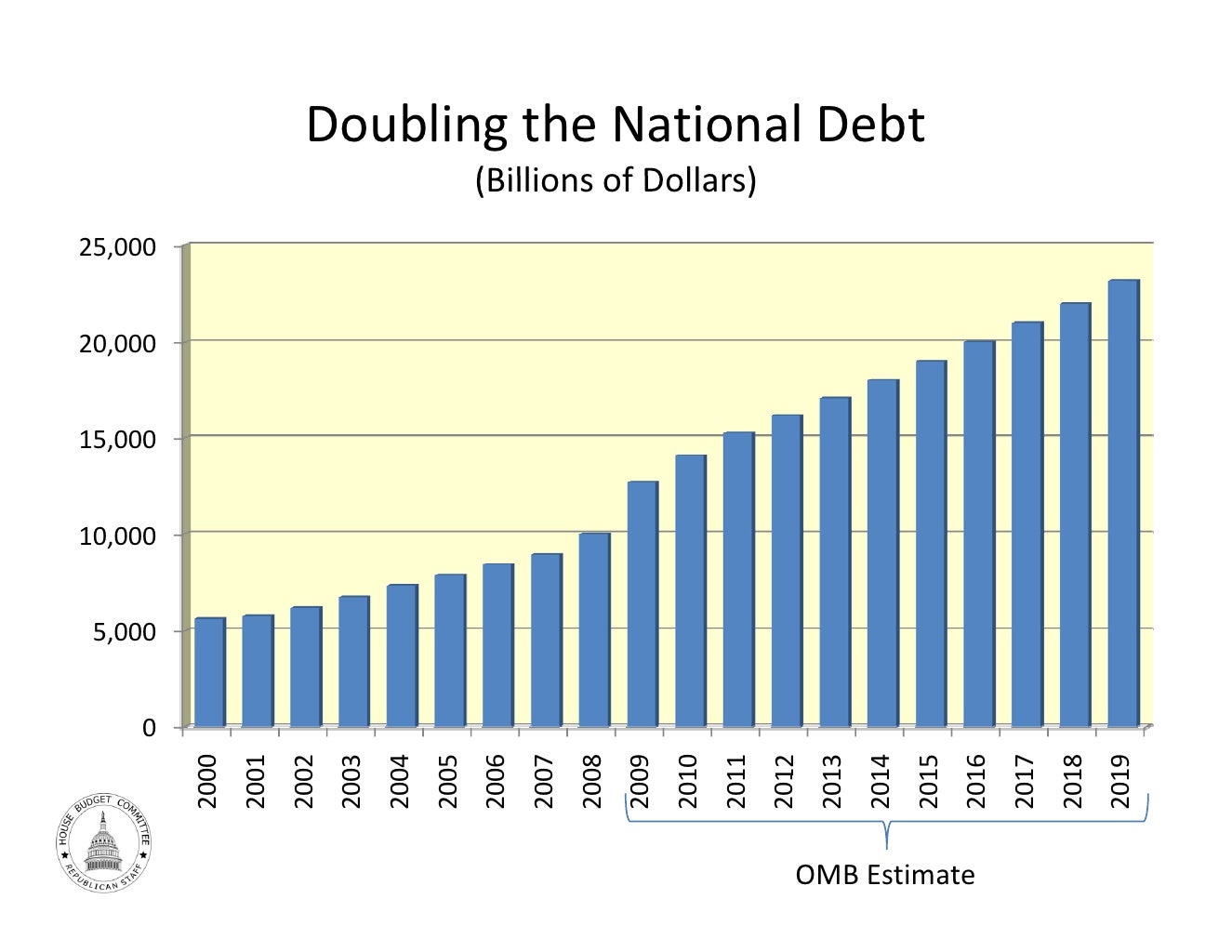 Future Debt Burden Debt Held By Public As Percentage Of GDP b Ld B