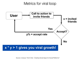Typical viral numbers
Install ﬂow
 –x = 5 (friends invited on average)
 –y = 22% (acceptance rate for invites)
 –Viral fa...