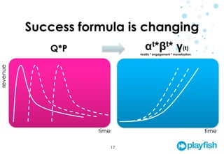 Social Games Anytime Anywhere