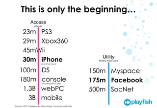 Social Games Anytime Anywhere