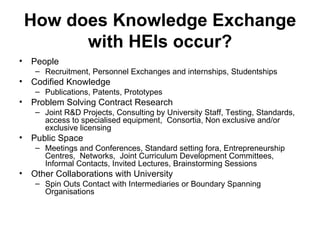 How does Knowledge Exchange with HEIs occur? People Recruitment, Personnel Exchanges and internships, Studentships Codified Knowledge  Publications, Patents, Prototypes Problem Solving Contract Research  Joint R&D Projects, Consulting by University Staff, Testing, Standards, access to specialised equipment,  Consortia, Non exclusive and/or exclusive licensing Public Space  Meetings and Conferences, Standard setting fora, Entrepreneurship Centres,  Networks,  Joint Curriculum Development Committees, Informal Contacts, Invited Lectures, Brainstorming Sessions Other Collaborations with University  Spin Outs Contact with Intermediaries or Boundary Spanning Organisations 