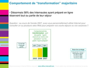Comportement de “transformation” majoritaire Etude conçue par le Cabinet Raffour Interactif -  www.raffour-intercatif.com  – Toute citation des données doit mentionner la source Désormais 58% des Internautes ayant préparé en ligne réservent tout ou partie de leur séjour Question : au cours de l'année 2007, avez-vous personnellement utilisé Internet pour consulter un ou plusieurs sites Web pour préparer vos courts séjours ou vos vacances ?  