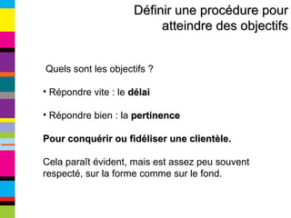 Définir une procédure pour atteindre des objectifs Quels sont les objectifs ? Répondre vite : le  délai Répondre bien : la  pertinence Pour conquérir ou fidéliser une clientèle. Cela paraît évident, mais est assez peu souvent respecté, sur la forme comme sur le fond. 