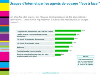 Usages d'Internet par les agents de voyage "face à face "  Etude conçue par le Cabinet Raffour Interactif -  www.raffour-intercatif.com  – Toute citation des données doit mentionner la source En plus des sites internet des réseaux, des fournisseurs et des associations / fédérations... utilisez-vous régulièrement d'autres sites internet pour les usages suivants… 