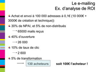 Le e-mailing Ex. d’analyse de ROI Achat et envoi à 100 000 adresses à 0,1€ (10 000€ + 3000€ de création et technique)) 30% de NPAI, et 5% de non-distribués 65000 mails reçus 40% d’ouverture 26 000 10% de taux de clic 2 600 5% de transformation 130 acheteurs soit 100€ l’acheteur ! 