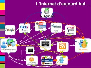 VIDEOS  EN LIGNE PHOTOS  EN LIGNE FORUMS PARTENAIRES COMMUNAUTE AFFILIATION MARQUE BLANCHE FLUX RSS WIKI M-Tourism L’internet d’aujourd’hui… MON SITE WEB TOURISTONAUTES TOURISTES 