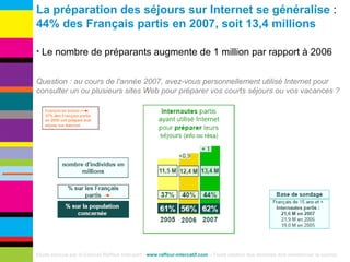 La   préparation   des   séjours   sur Internet se généralise  : 44%   des   Français   partis   en   2007, soit   13,4   millions Etude conçue par le Cabinet Raffour Interactif -  www.raffour-intercatif.com  – Toute citation des données doit mentionner la source Le nombre de préparants augmente de 1 million par rapport à 2006 Question : au cours de l'année 2007, avez-vous personnellement utilisé Internet pour consulter un ou plusieurs sites Web pour préparer vos courts séjours ou vos vacances ? 