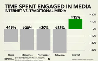 TIME SPENT ENGAGED IN MEDIA
INTERNET VS. TRADITIONAL MEDIA
                                                               ...