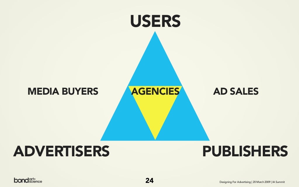 USERS MEDIA BUYERS AGENCIES AD